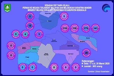 114 Orang Dalam Pemantauan Covid-19 di Bengkalis