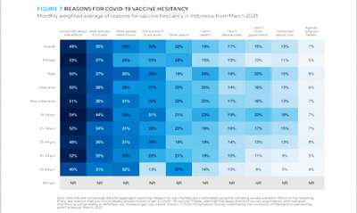 Survey Bersama Facebook, 80,8 Persen Responden Setuju Di Vaksin