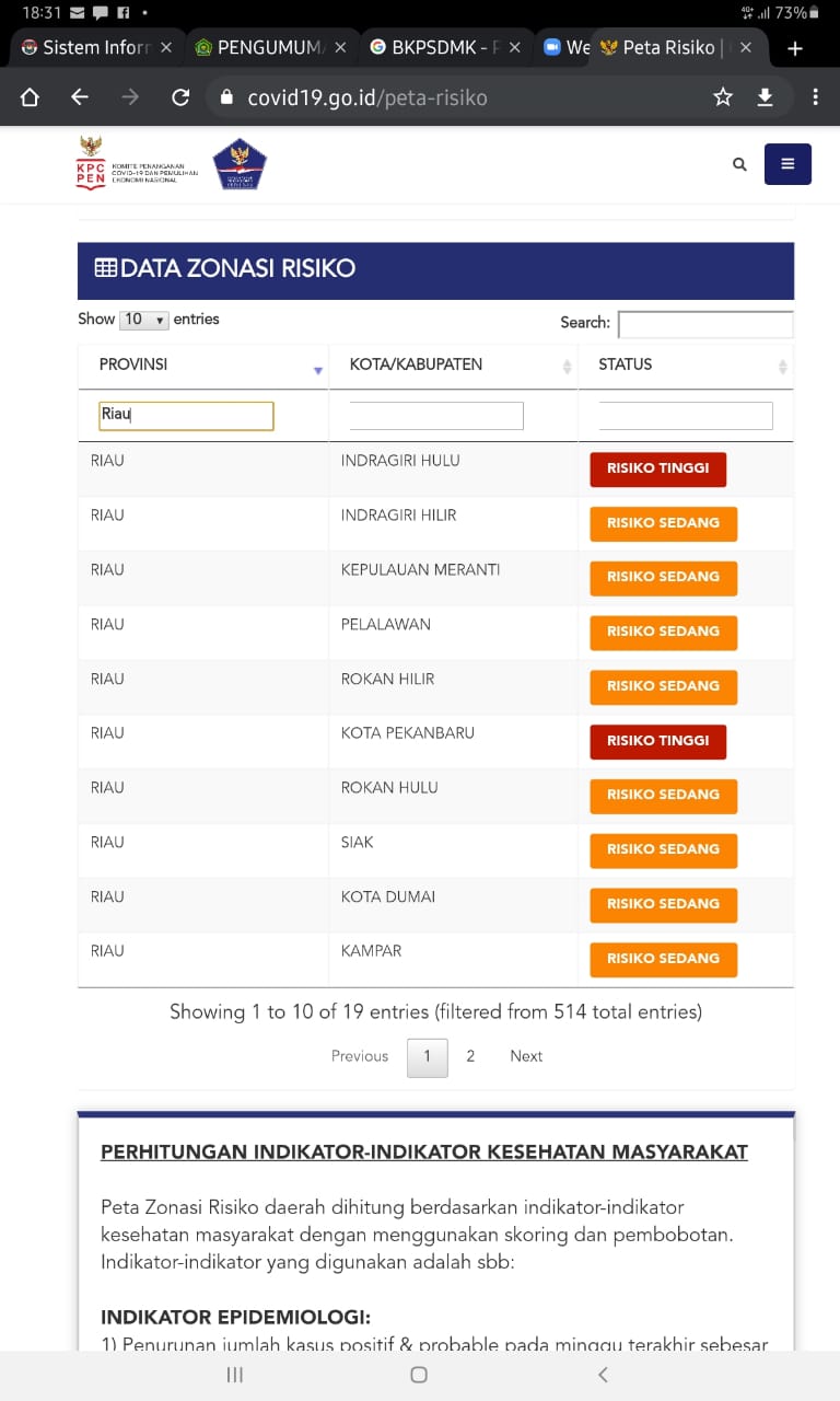 Zona Merah, Dalam Sehari Positif Corona Inhu 90 Kasus