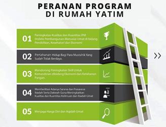 Anda Mau Zakat?, Ini Salurannya
