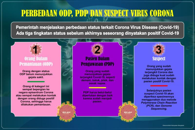 Terkait Virus Corona 1.357 ODP di Bengkalis , Pemkab Himbau Warga Tenang Karena Positif Nol