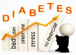 Perut Buncit Benarkah Salah Satu Pemicu Diabetes