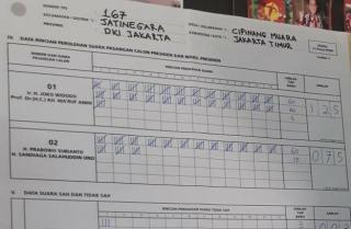 Di TPS Zulkifli Hasan, Prabowo-Sandi Kalah