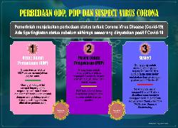 Terkait Virus Corona 1.357 ODP di Bengkalis , Pemkab Himbau Warga Tenang Karena Positif Nol